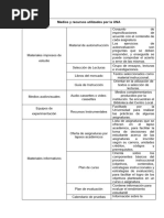 Medios y Recursos Utilizados Por La UNA