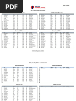 3191 Mens Ranking 2022