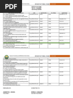 Budget-Of-Work Q2