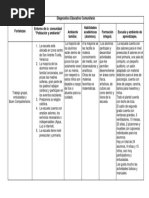 Diagnostico Educativo Comunitario