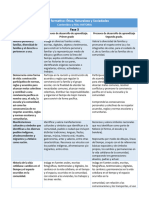 Campo Formativo Ética, Naturaleza y Sociedades