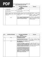 87 170417 1517361736 Preview Proposed Amendments Ubbl 2013