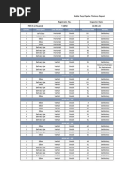 Mobile Pump Pipeline Thickness Report