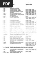 Imp. Tables