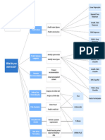 ML Model Cheatsheet