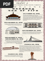 TIMELINE Bandung Lautan Api in English