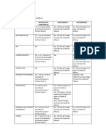 Tarea Cuadro Personas