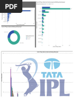 IPL Cricket Data Analysis