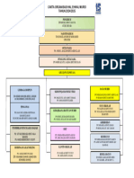 Carta Organisasi Hem 2425