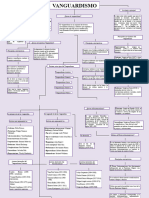 Mapa Conceptual Del Vanguardismo 2