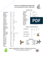 Números de Oxidación y Radicales