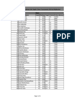 Rapid Prize List