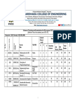 1ST and 2ND Sem Syllabus