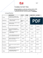 Unit 7 Vocabulary Study List For Students C1 PW3 2022