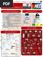 Mapa Conflicto Palestino Israelí 2023