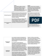 Cuadro Comparativo Sit Inf