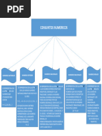 Mapa Conceptual Conjuntos Numericos