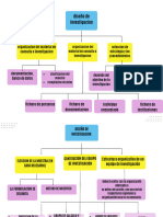 Gráfico de Mapa Mental Proyecto de Investigación