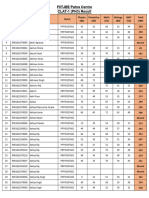 CLAT-1 PH3 Class-9th Result