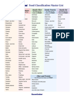 Food Classification Master List: Mostly Starch Mostly Sugar Mostly Fiber Mostly Protein Mostly Fat