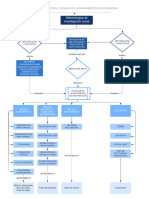 Técnicas de Levantamiento de Información - Técnicas