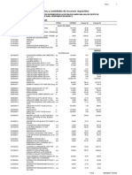 Precios y Cantidades de Recursos Requeridos: Precio S/ Parcial S