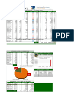 Resumen de Mercado de La Semana Finalizada El 22032024