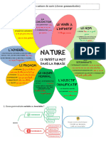 Les Classes Grammaticales