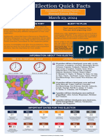 Louisiana Election Quick Facts