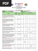 Third Quarter Mathematics I