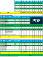 Presupuesto para El Plan Educca