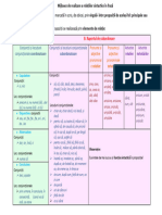 Elemente - de - Relatii Sintactice În Fraza