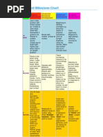 Child Development Milestone Chart