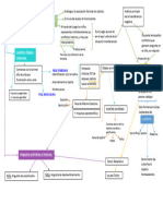 Mapa Conceptual Primera Parte de La Obra de Melanie Klein