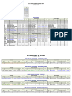 PNP Key Personnel As of March 5 2024