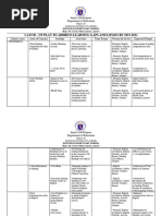 Catch - Up Plan To Address Learning Gaps and Losses by 2023-2024