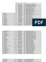 Oulgaret Municipality-Trade Defaulters List Pondy