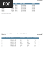 Beverages Dataset Raw