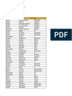 Accredited Doctors As of June 2022