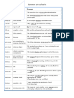 Common Phrasal Verbs