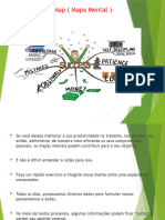 Activity I - II Ciclo 9 Ano - Mind Map - Corona Vírus