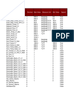 Code Decimal Max Value Measure Unit Min Value Signed