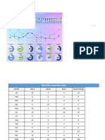 Monthly HSE Inspection Dashboard