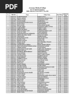 List of Admitted Students Avicenna Medical College MBBS