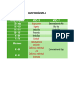 Clasificación Wisc - V