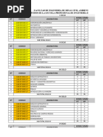 8.9. Plan de Estudios 2017-2021 Malla Curricular