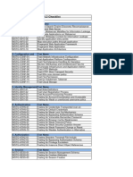 Pentest Checklists