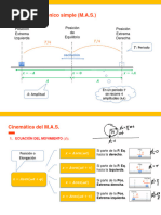 MAS (Teoría)