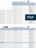 Publicacion de Plazas Contrato Docente Sihuas