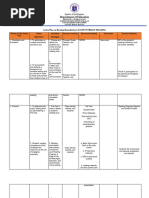 Actionplan On Catch Up Friday Reading